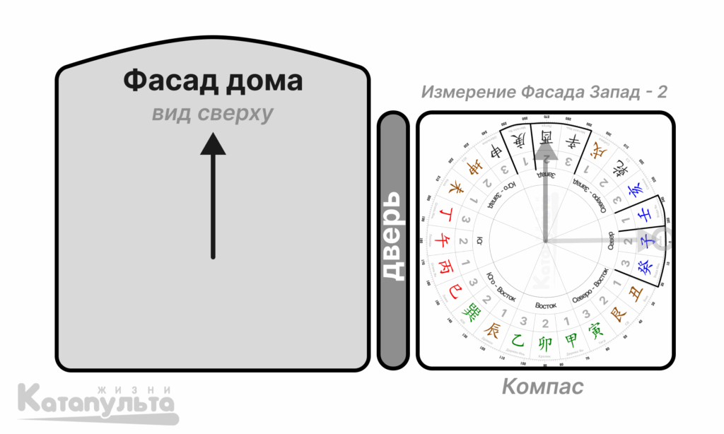 Измерение Фасада