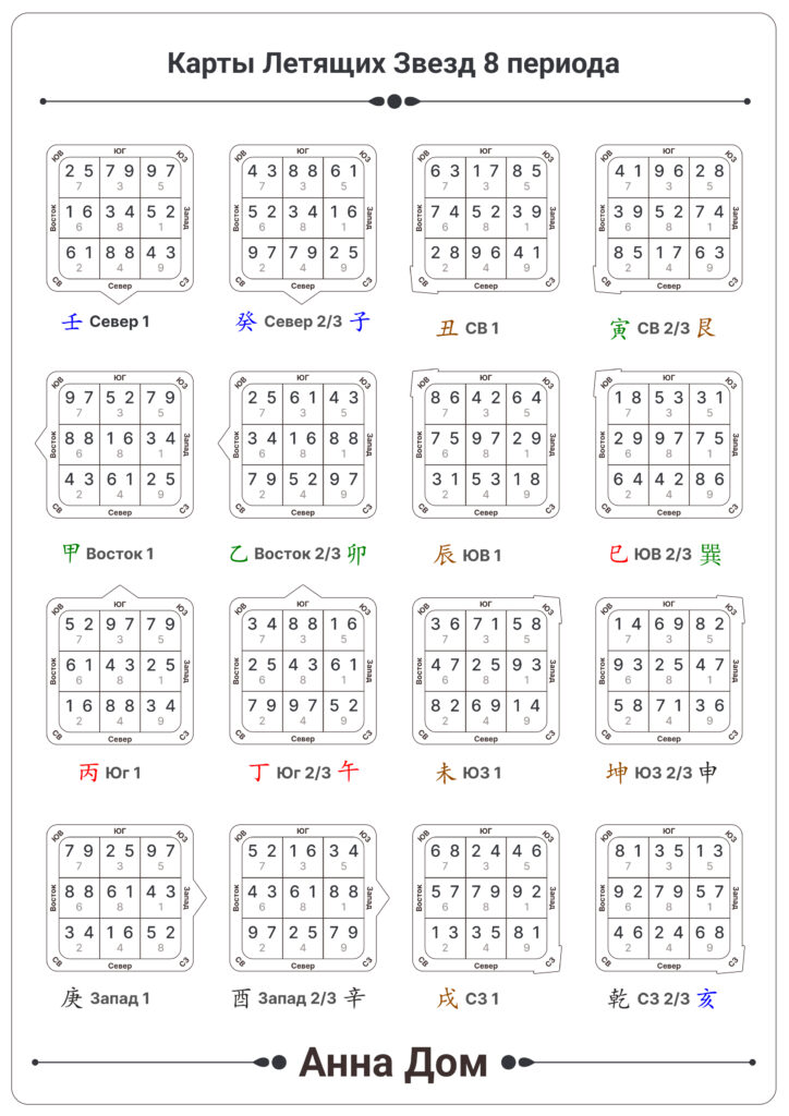 Карты Звезд 8 период