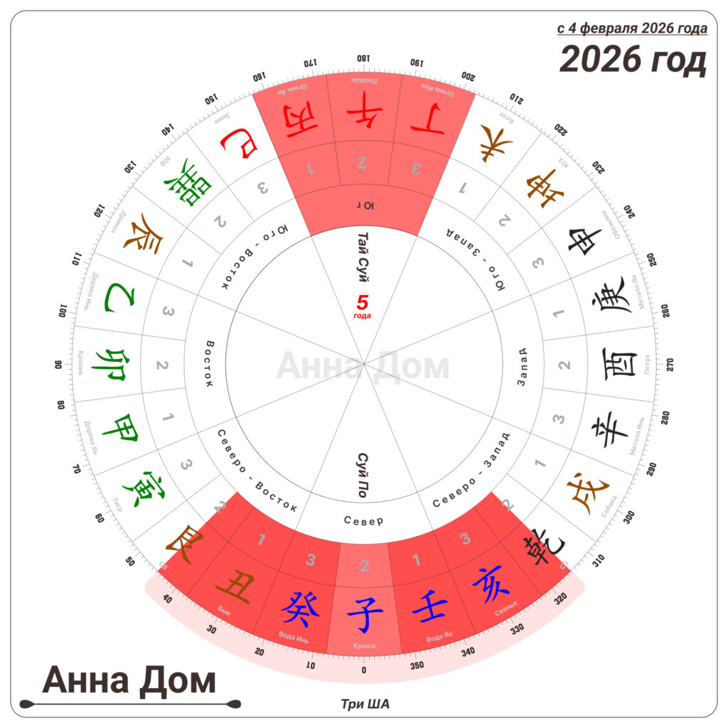 Аффликции 2026 года